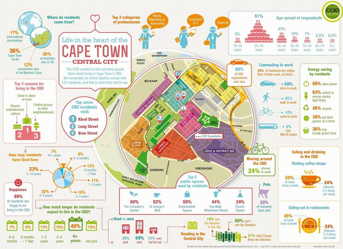 magisterial district kartta Cape Town
